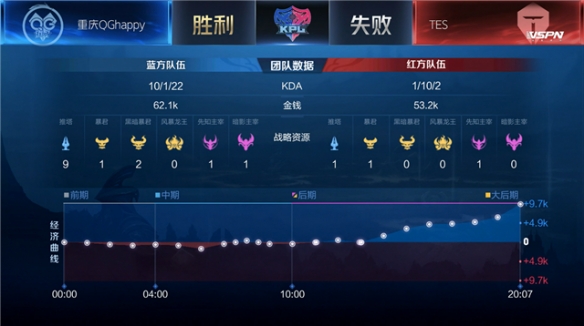 也是球员展